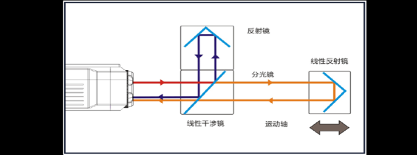 激光头有哪些原理和结构？（偏光棱镜有什么用原神）-图2