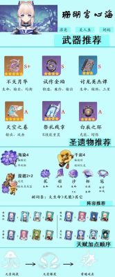 心海养成需要的材料？（原神心海的圣遗物要什么）-图1