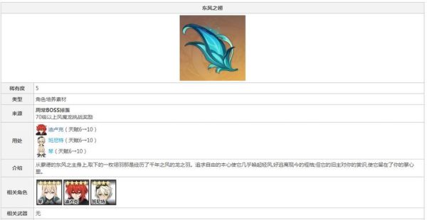 什么能转换东风之爪？（原神什么材料转换东风之爪）-图3
