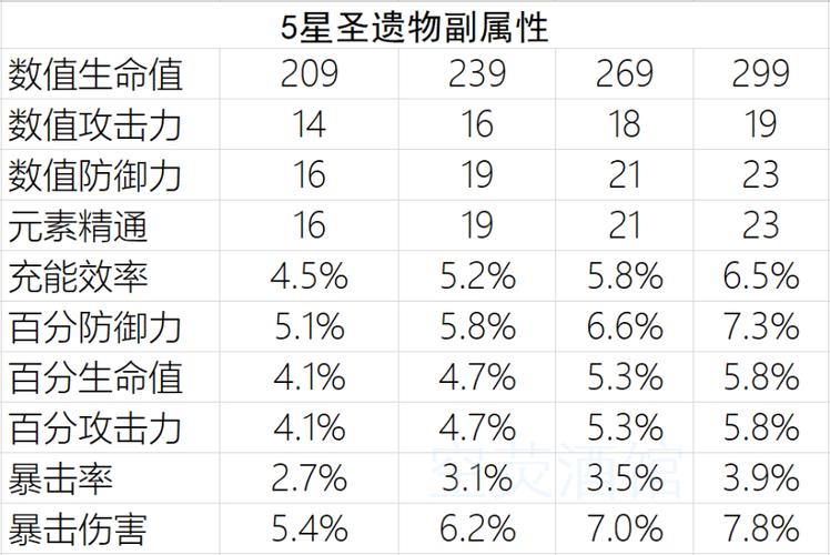 原神旅行者物理流圣遗物搭配？（原神普通荧带什么圣遗物）-图1