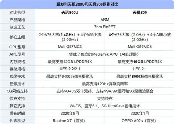 2.3ghz八核处理器和天玑700哪个好？（天玑700原神开什么画质）-图1