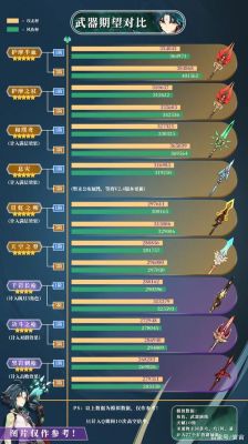 原神零命魈带风杯还是攻击杯？（原神角色魈应该用什么武器）-图2