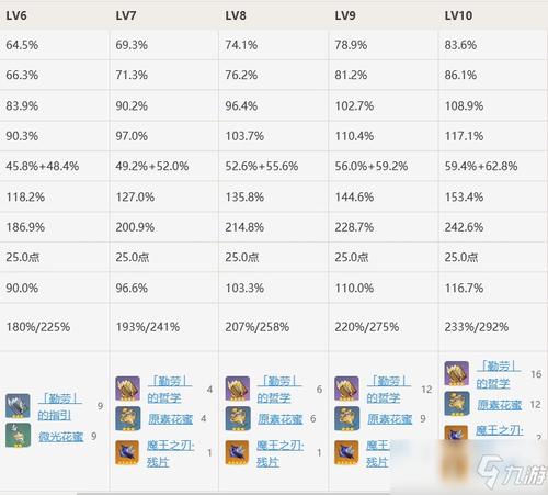 原神升满角色要多少书？（原神角色升满需要什么）-图2