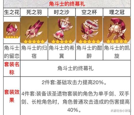 原神北斗值得培养吗？（原神北斗带什么4星圣遗物）-图1