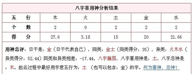 什么是喜用神？（原命局的用神都是什么）-图3