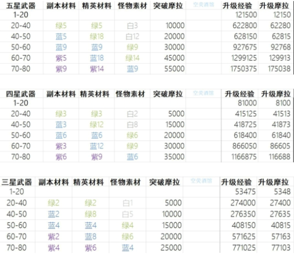 原神0到45级要多少经验？（原神35到45要干什么）-图1