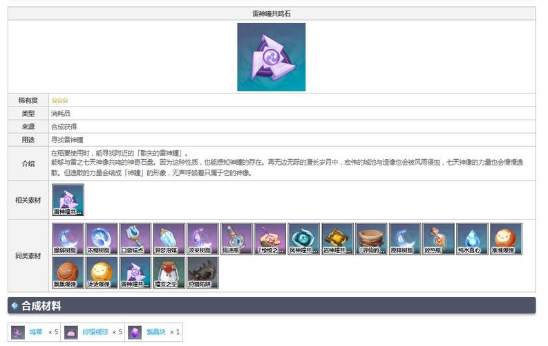 原神雷神瞳有什么用？（原神中雷之印可以买什么）-图2