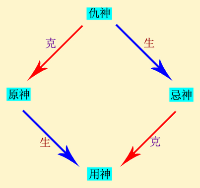 原神里怎么区分东西南北？（原神是什么意思六爻）-图2