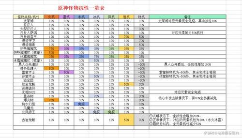 原神45级前怎么提高伤害？（原神45级以下应该做什么）-图2