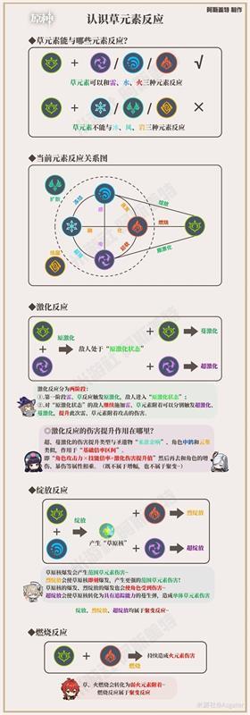 原神扩散机制？（原神扩散反应能干什么）-图3