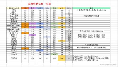 原神超载伤害怎么计算？（原神中过载算什么属性伤害）-图1