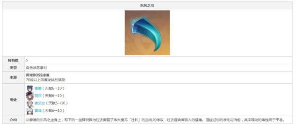 东风之爪的合成材料？（原神东风之爪合成需要什么）-图2