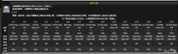 原神心海大招有什么用？（原神大招等级 3有什么用）-图2