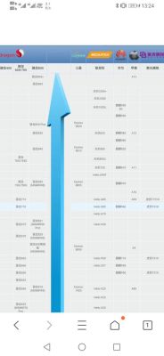 能带动原神的手机处理器？（原神需要骁龙什么处理器）-图2