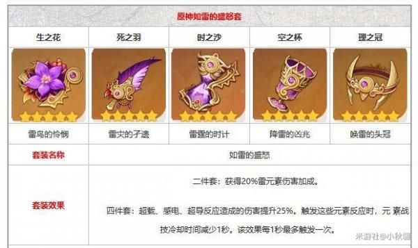 原神什么圣遗物适合转化？（原神什么圣遗物不容易歪）-图2