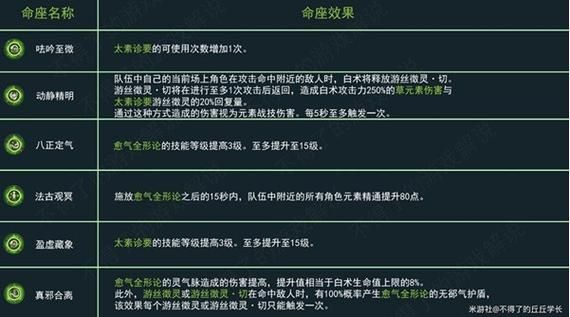 落魂阵是如何被破的？（八字原神金匮什么意思）-图3