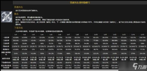 夜兰天赋解析？（原神的天赋q是什么意思）-图1