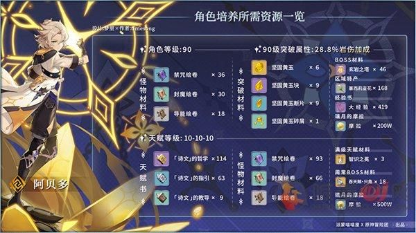 原神卡35级有什么用？（原神35级突破之后干什么）-图2