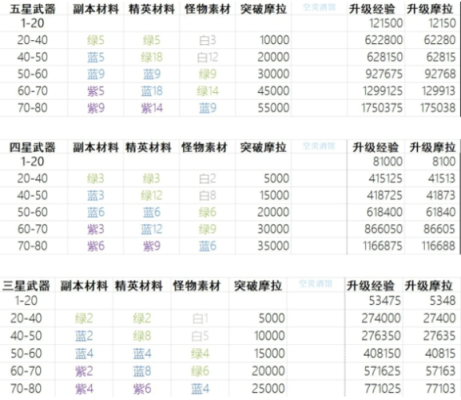 原神35级卡四万经验能升到多少级？（原神46到50级干什么）-图3