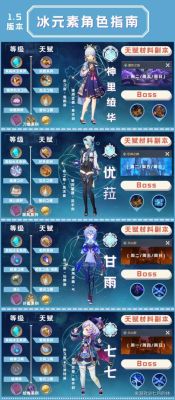 原神最好养的五星主c角色？（原神建议养什么五星角色）-图3