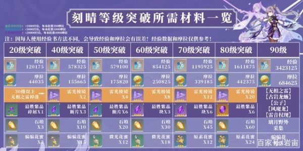 原神弓箭手重击伤害排名？（原神中弓箭手的重击是什么）-图1