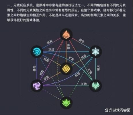 原神的标记功能分别代表什么？（原神的六个标记什么意思）-图3