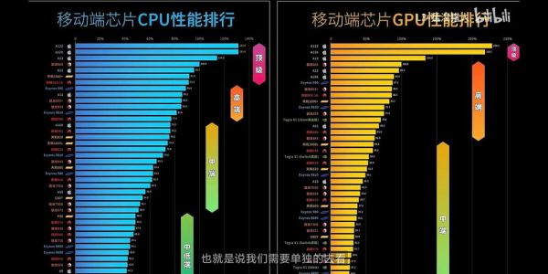 哪些芯片能流畅玩原神？（原神手机用什么处理器不卡）-图1