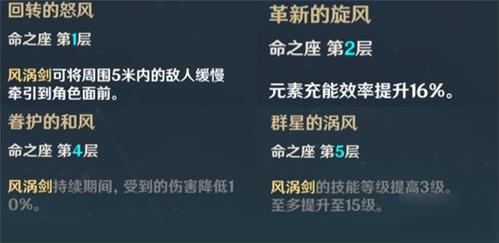 风主适合培养到90级吗？（原神为什么我风主才4命）-图2