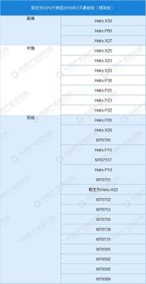 mtkx30处理器能玩原神吗？（联发科什么处理器能玩原神）-图3