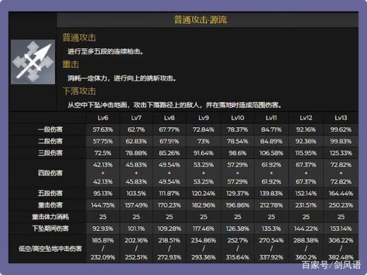 原神攻击力加成有什么用？（原神元素攻击力有什么用）-图1