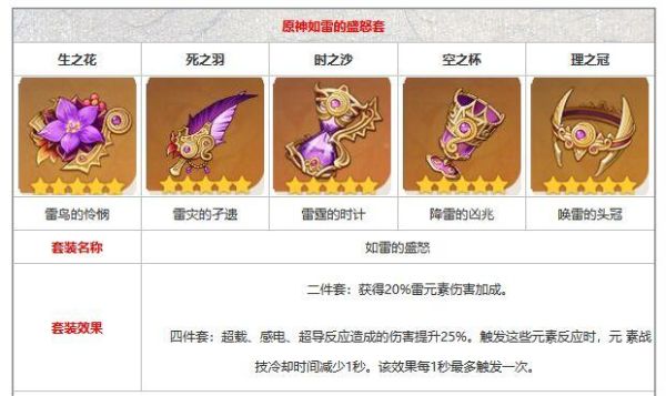 原神如何合成雷伤药？（原神电人的雷有什么用）-图2