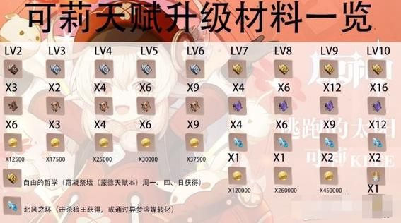 原神60级账号要多少元？（原神100块钱能买什么号）-图3