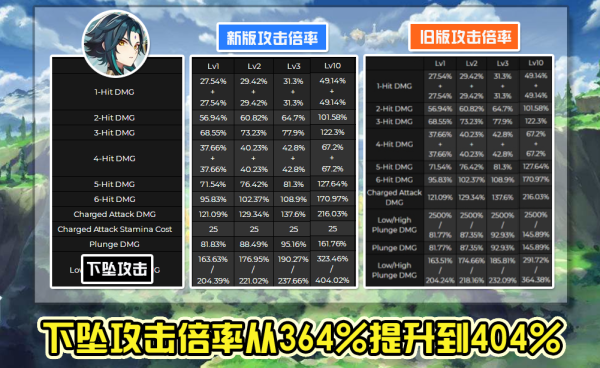 原神魈50级突破需要的材料？（原神魈好感度10级给什么）-图2