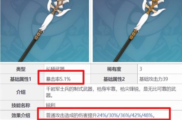 原神白缨枪适合哪些角色？（原神白缨枪是什么宝箱开的）-图1