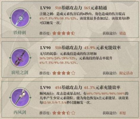 万叶四星专武怎么获取？（原神万叶四星武器带什么好）-图3