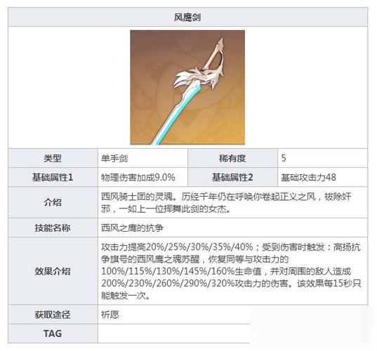 原神风鹰剑介绍？（原神里的风鹰剑全名叫什么）-图3