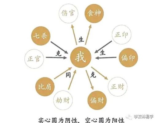 地圣王大师看下此命如何，或者喜用神是官煞吗？（八字大运什么运叫原神运）-图3