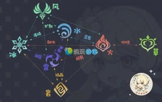 原神激化反应详解？（原神原激化什么元素）-图3