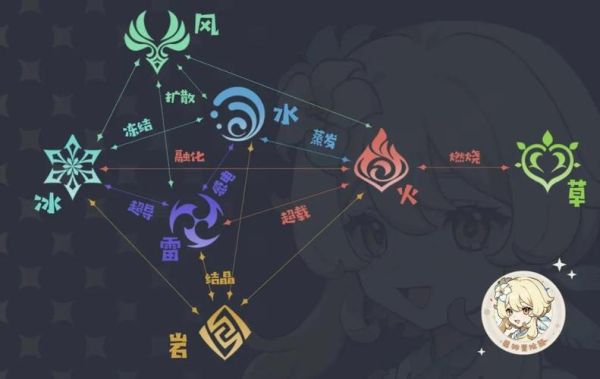 原神谁克风？（原神什么可风）-图3