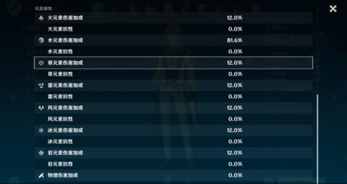 原神最高攻击力堆到多少？（原神什么最高）-图2