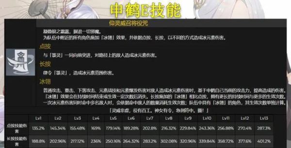 原神申鹤e技能机制？（原神什么打水）-图2