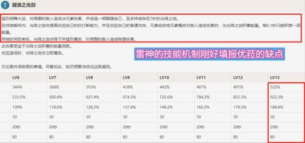 雷神基础暴击率是多少？（原神打雷神什么属性）-图1