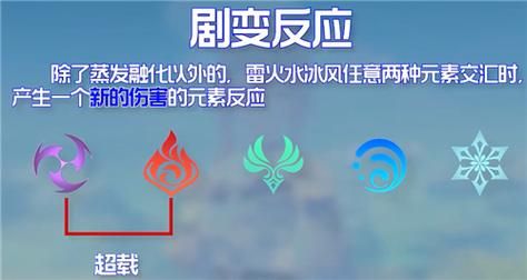 原神激化反应详解？（原神里面原激化是什么）-图1