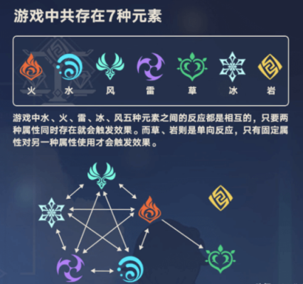 原皮白起怎么获得？（原神原皮是什么属性）-图3