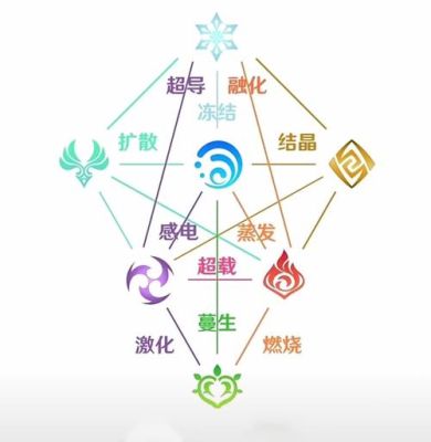 激化反应会消耗元素吗？（原神原激化要堆什么）-图1