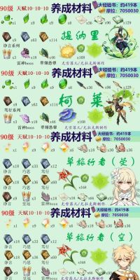 科莱突破材料怎么获得？（原神草神有什么优点）-图1