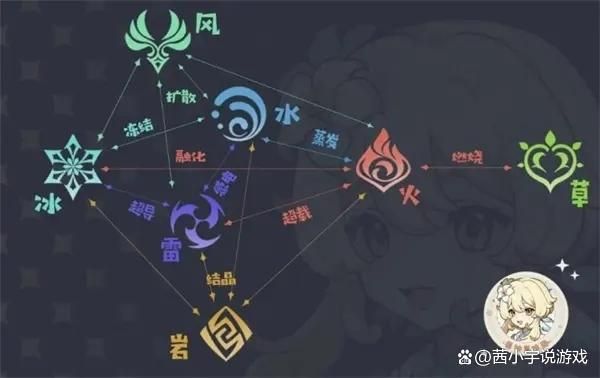 原神七元素代表的意义？（原神雷神真君是什么）-图2