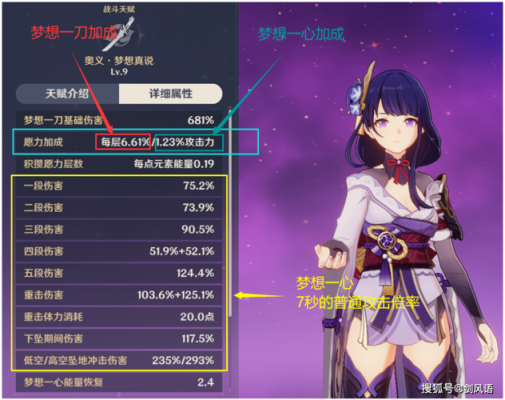 原神雷神满级有多少暴击？（原神雷神指什么属性）-图2