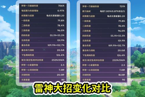 原神萌新雷神怎么培养？（原神雷神要什么属性）-图2