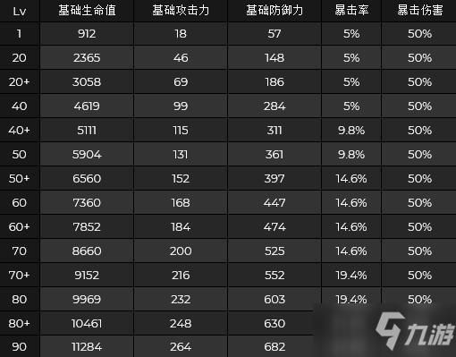 原神神子专属武器材料？（原神神子用什么套）-图1